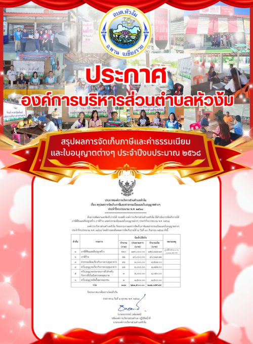 ประกาศองค์การบริหารส่วนตำบลหัวง้ม เรื่อง สรุปผลการจัดเก็บภาษีและค่าธรรมเนียมและใบอนุญาตต่างๆ ประจำปีงบประมาณ พ.ศ. 2568