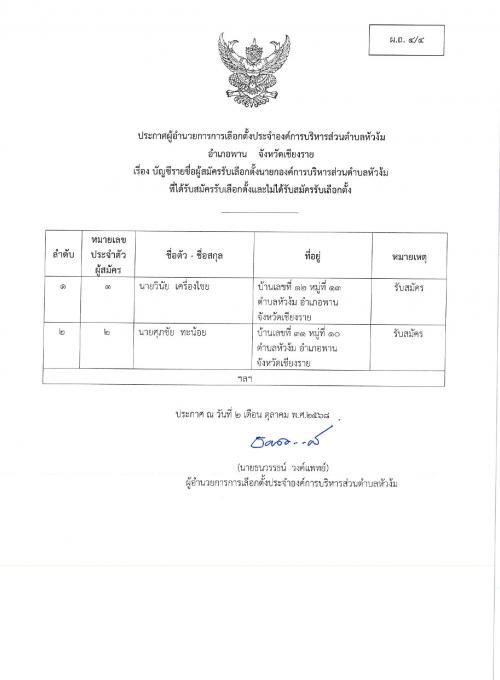 ประกาศผู้อำนวยการการเลือกตั้งประจำองค์การบริหารส่วนตำบลหัวง้ม เรื่อง บัญชีรายชื่อผู้สมัครรับเลือกตั้งนายกองค์การบริหารส่วนตำบลหัวง้มที่ได้รับสมัครเลือกตั้งและไม่ได้รับสมัครรับเลือกตั้ง ผ.ถ.4/4